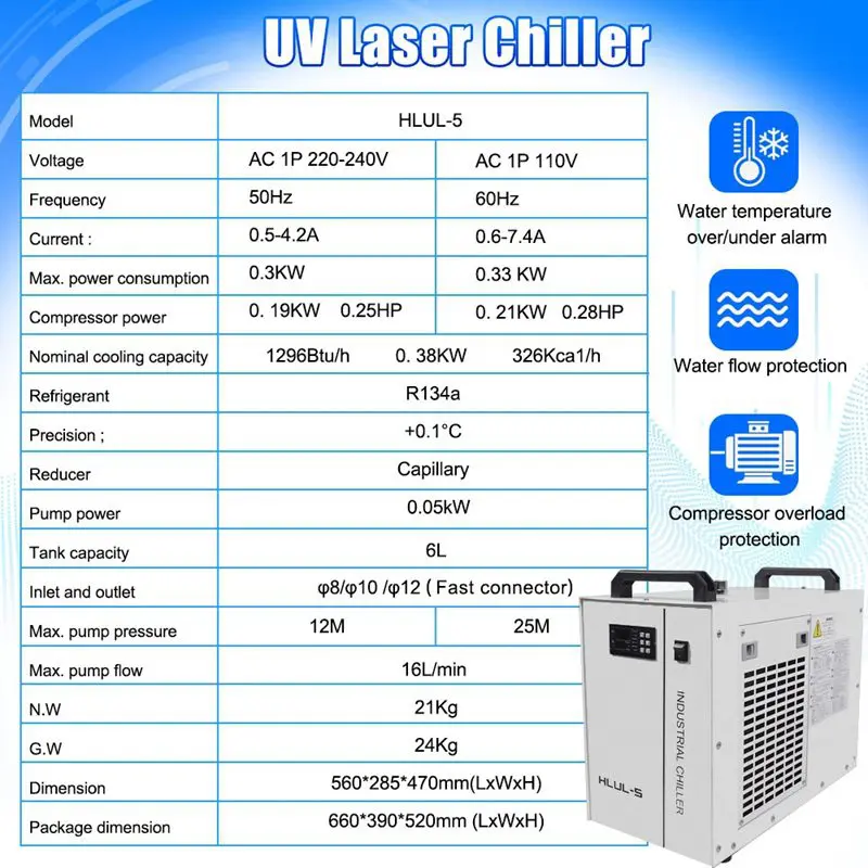 UV laser chiller HLUL-5 with spec table and safety icons showing temperature, flow, and compressor protections on a blue background.