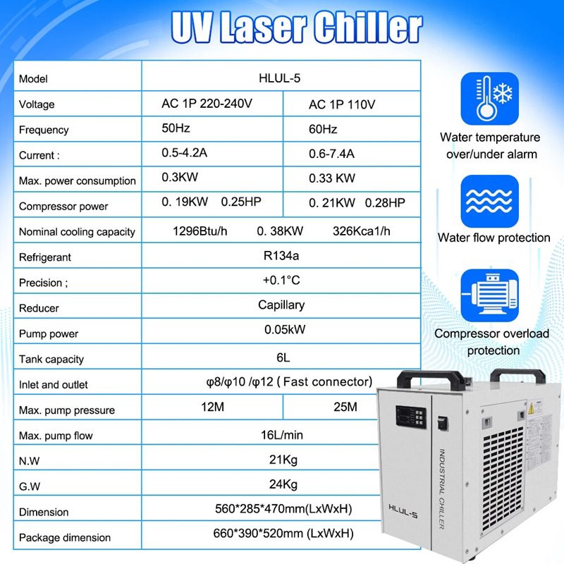 UV laser chiller HLUL-5 with spec table and safety icons showing temperature, flow, and compressor protections on a blue background.