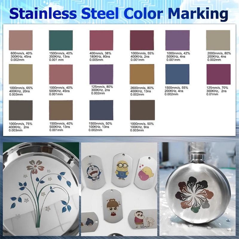 Color chart titled 'Stainless Steel Color Marking' showing 20 swatches with material specs; three product examples below: a polished metal plate with floral engraving, white tags with cartoon characters, and a metal flask with a multicolored floral design.