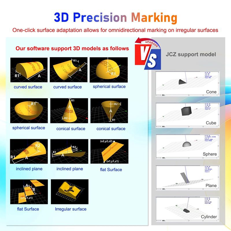 Infographic showing 3D precision marking with labeled examples of curved, spherical, conical, inclined plane, flat, and irregular surfaces and JCZ support models (cone, cube, sphere, plane, cylinder).