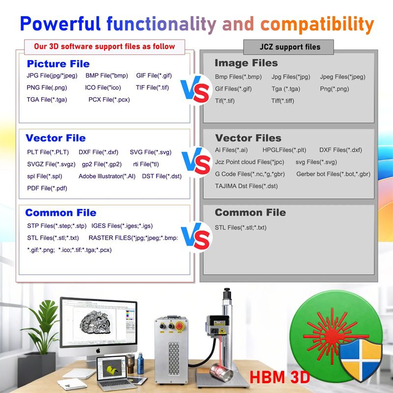 Infographic comparing supported file types for 3D software: Picture, Vector, and Common files on the left vs Image, Vector, and Common files on the right, with VS icons in the center.